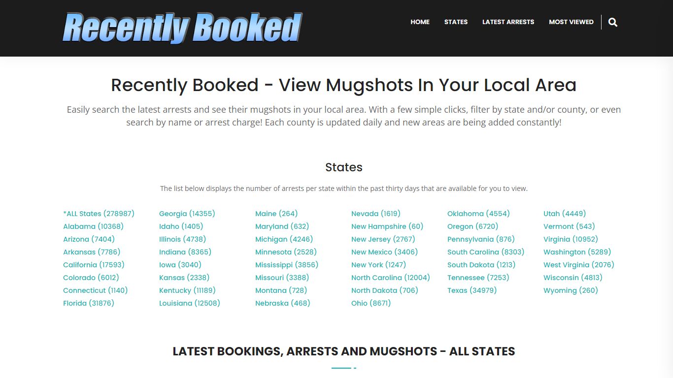Bookings, Arrests and Mugshots in Sullivan County, Tennessee
